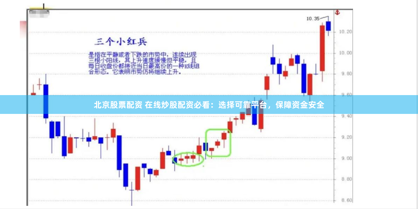 北京股票配资 在线炒股配资必看：选择可靠平台，保障资金安全