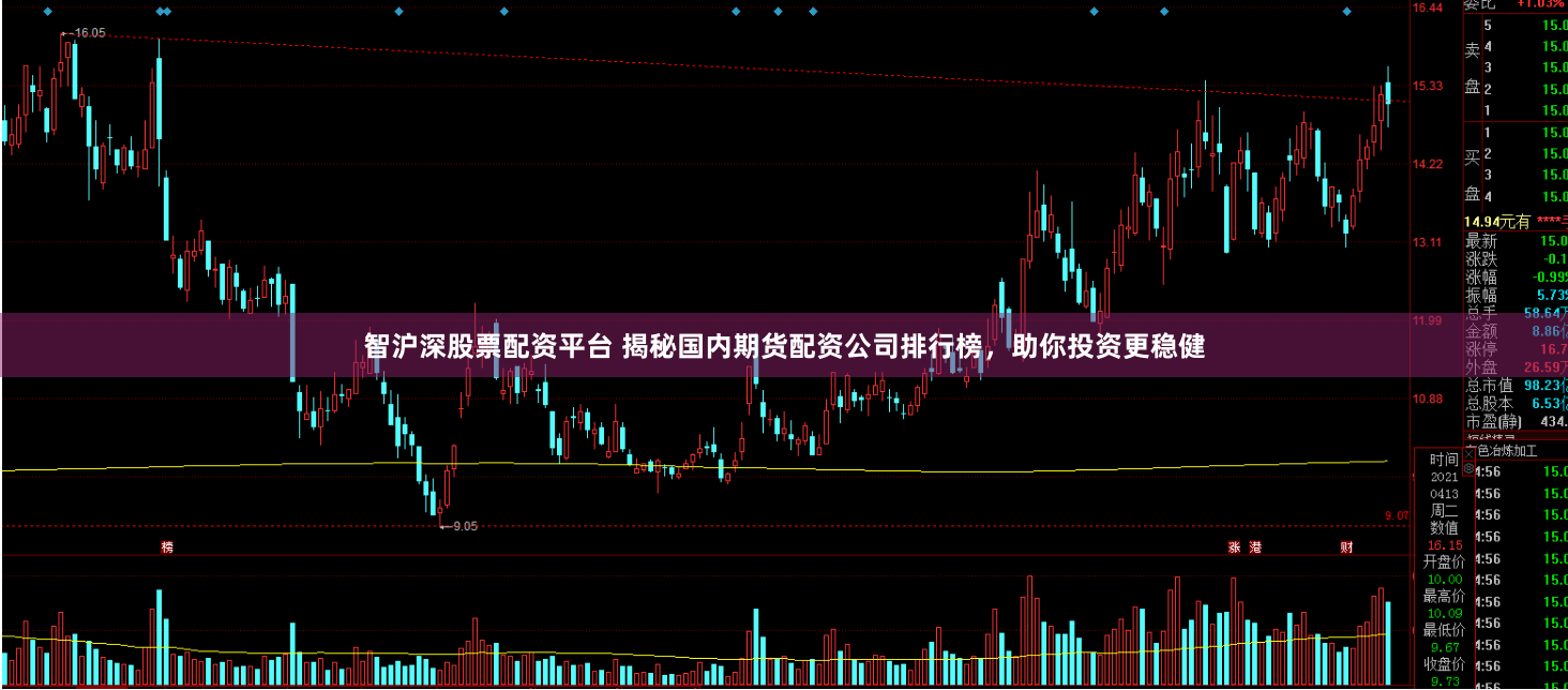 智沪深股票配资平台 揭秘国内期货配资公司排行榜，助你投资更稳健